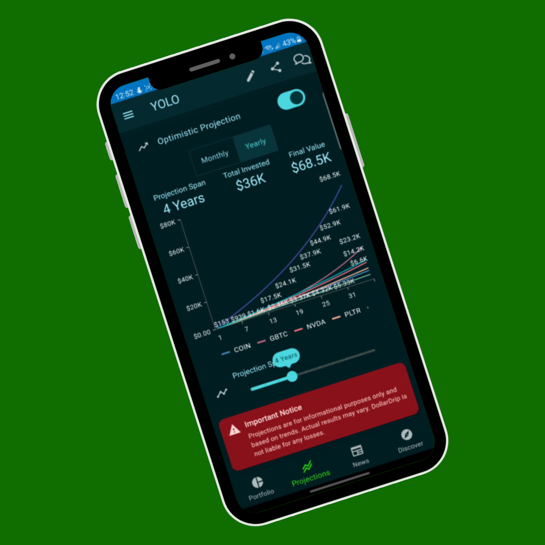 Powerful Projections